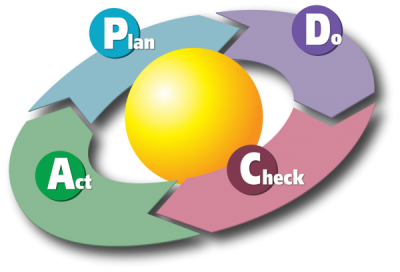 pdca