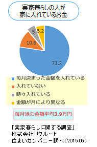 グラフ1